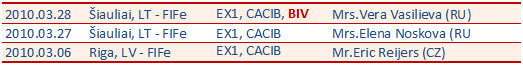 GaitiIC
